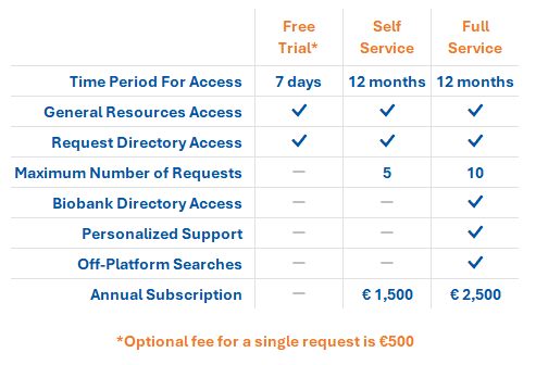 A table showing our fees and services for access to biospecimens