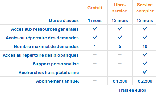 Fees in Euros, French Fees, Euros