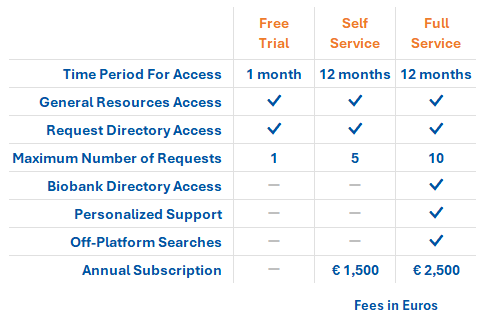 Fees, Euros Fees, Euros