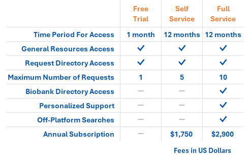 Fees, Euros