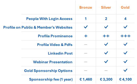 Sponsor fees in Euros Sponsor fees in Euros