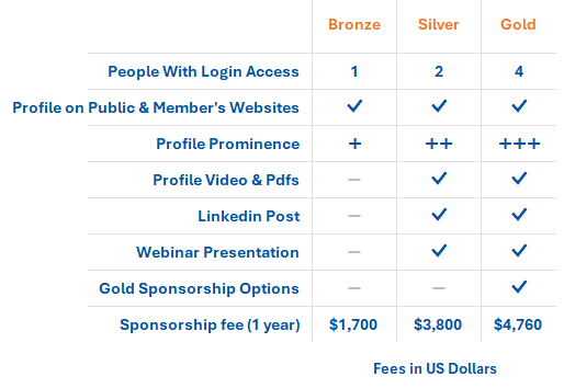 Sponsor fees in Euros Sponsor fees in Euros