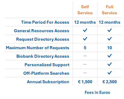 Company Fees in Euros