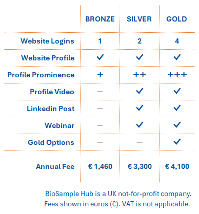 Sponsorship packages