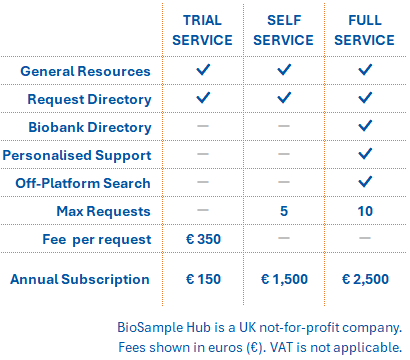 Company Subscription Fees