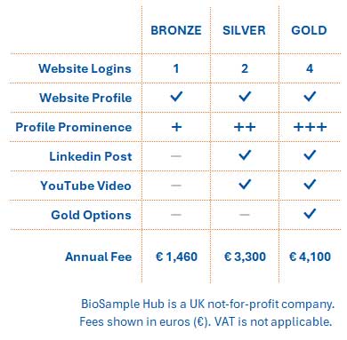 Sponsorship packages